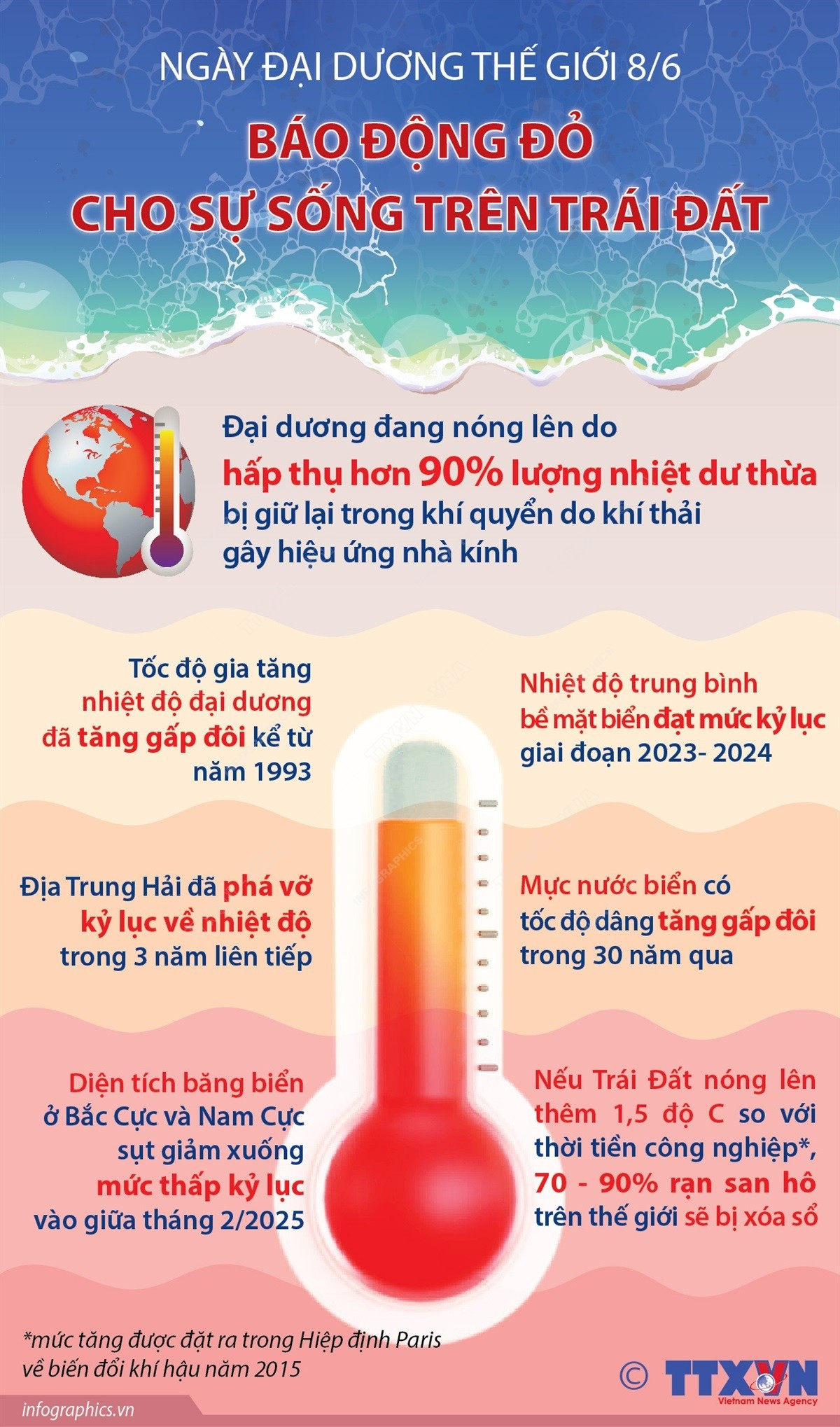 Ngay dai duong the gioi 8 6 25