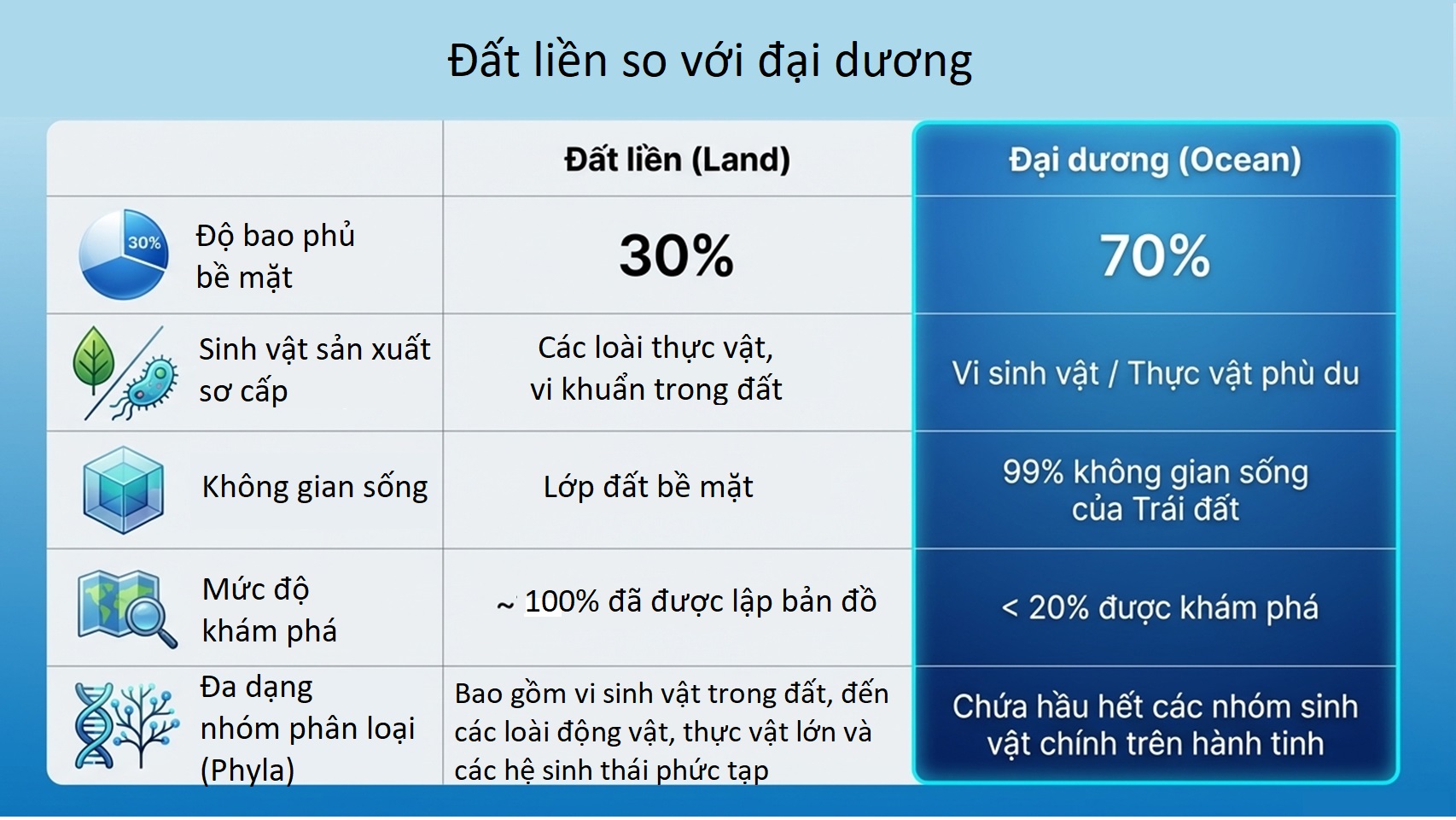 Ocean Literacy Slide3Aa