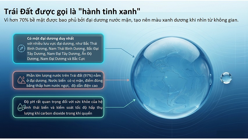 Ocean lieracy Slide3