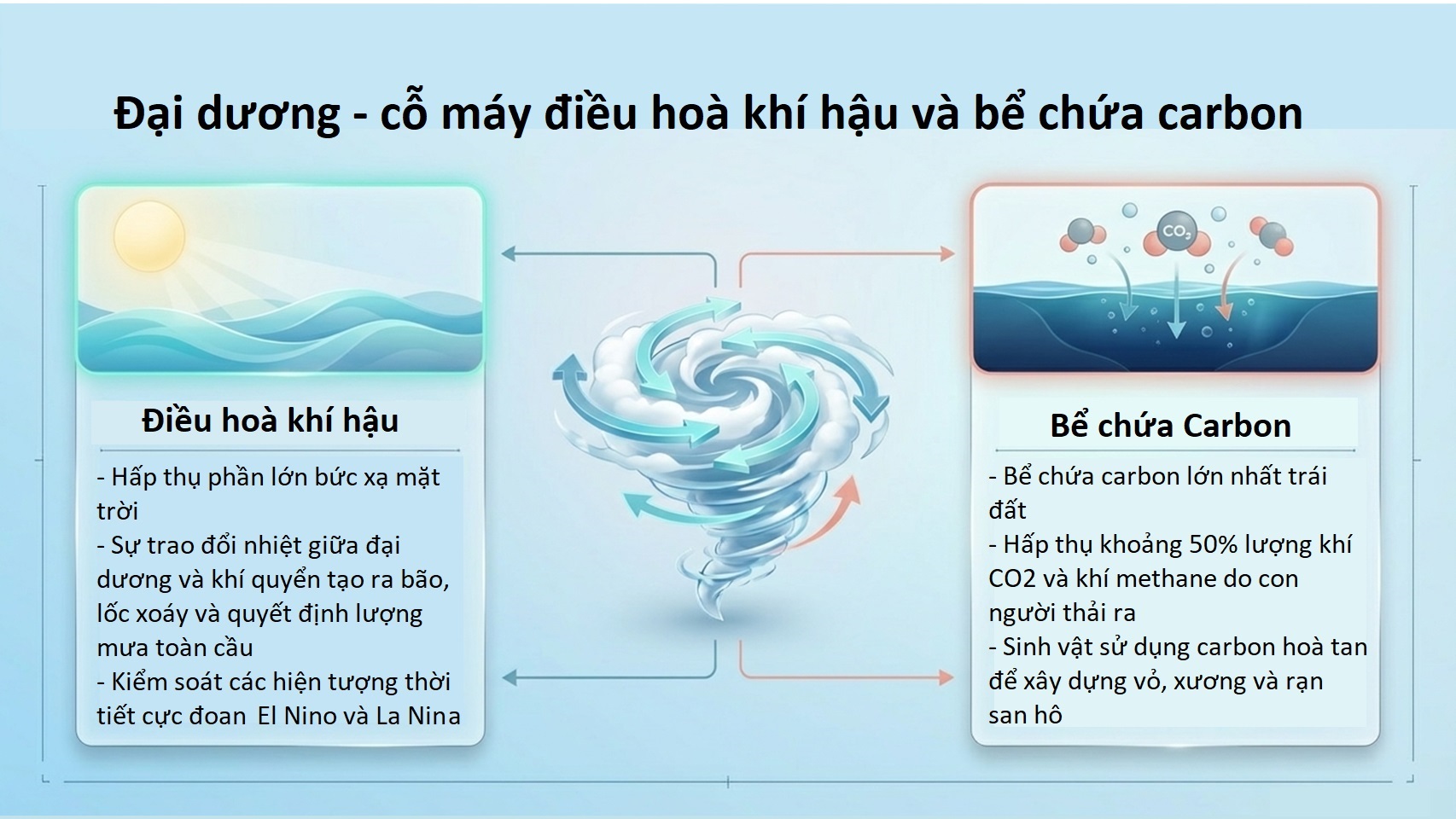 Ocean lieracy Slide5