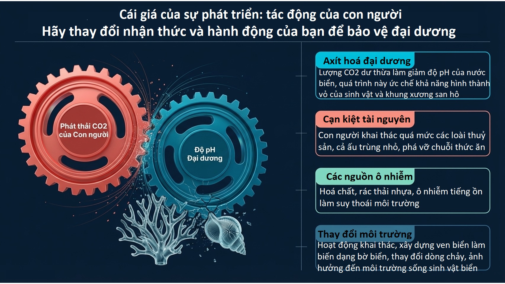 Ocean lieracy Slide 8