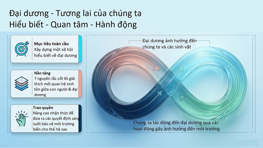 Ocean literacy Slide2
